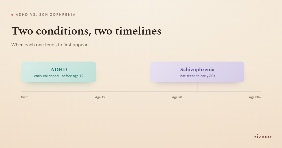 ADHD vs. schizophrenia: Understanding the Basics