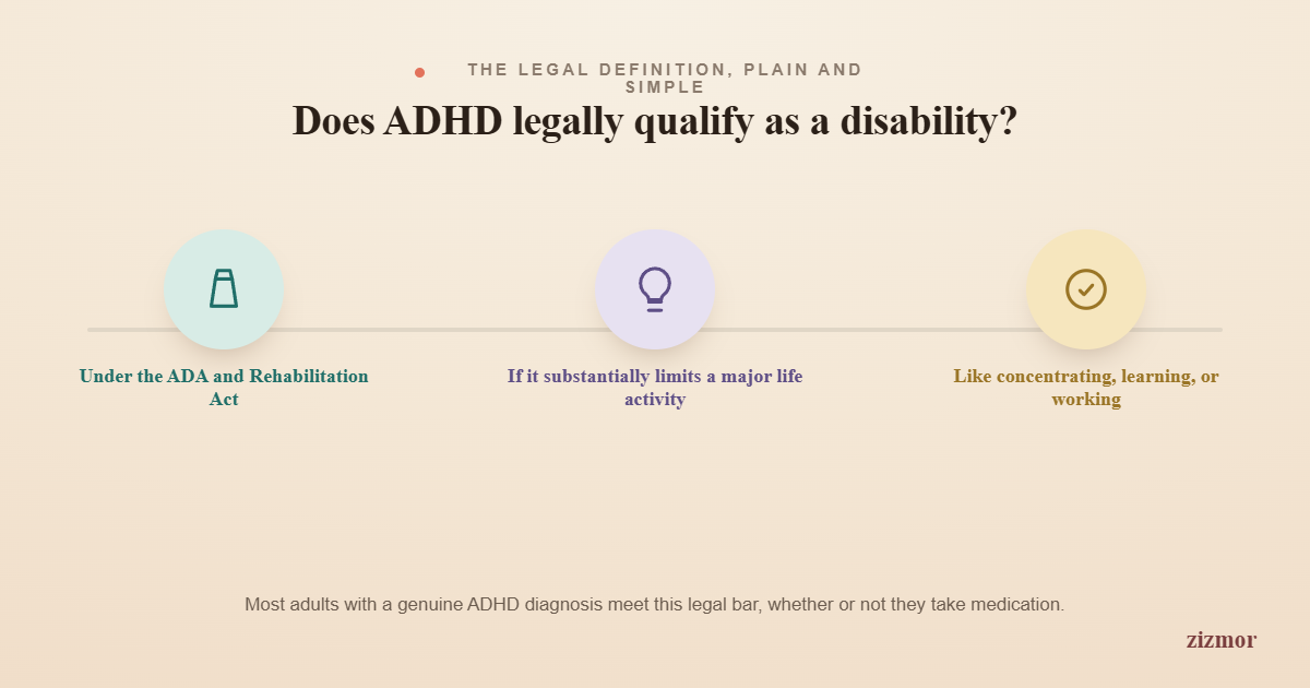 Does ADHD Legally Qualify as a Disability