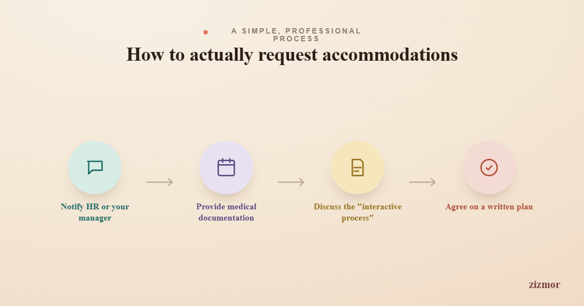How to Request ADHD Accommodations at Work