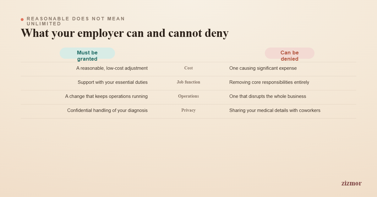 How to Talk to Your Boss about ADHD Accommodations Without Fear